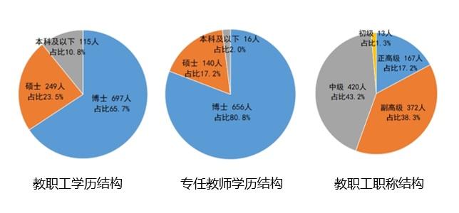 圆形图3 圆形图3.jpg