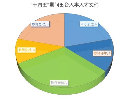 十四五期间出台人事人才文件 十四五期间出台人事人才文件.jpg